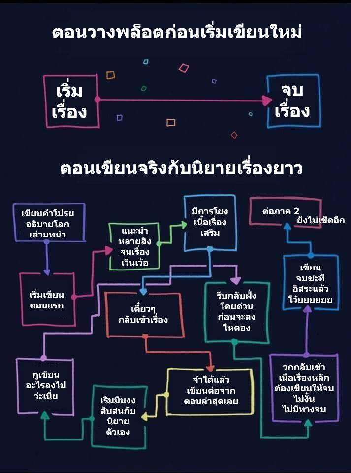 Adobe